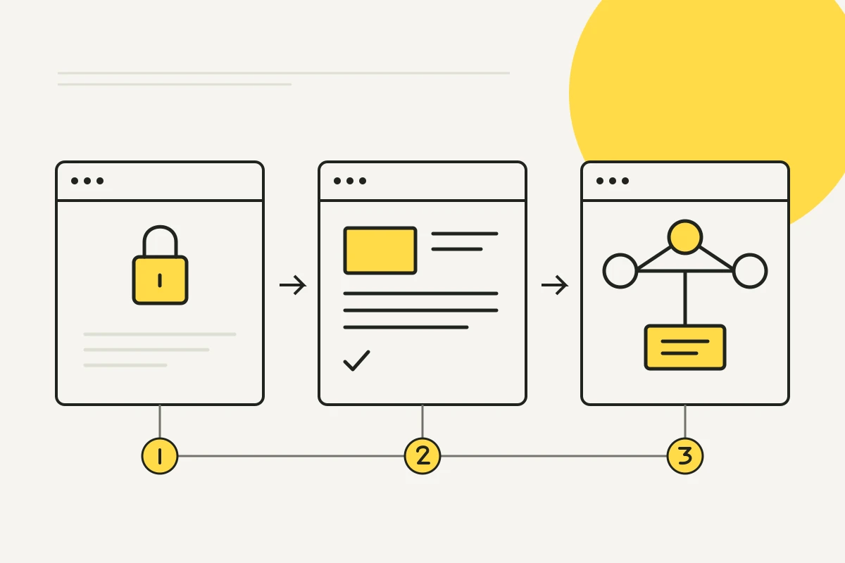 Three connected decision gates show a blocked page, a page with useful content and a page supported by external evidence.